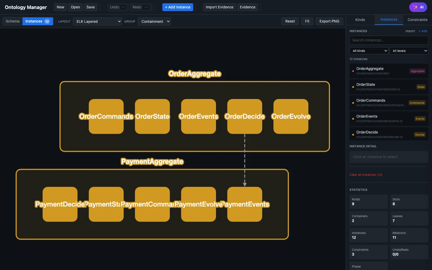 Instance view showing OrderAggregate and PaymentAggregate with their contained files classified by kind