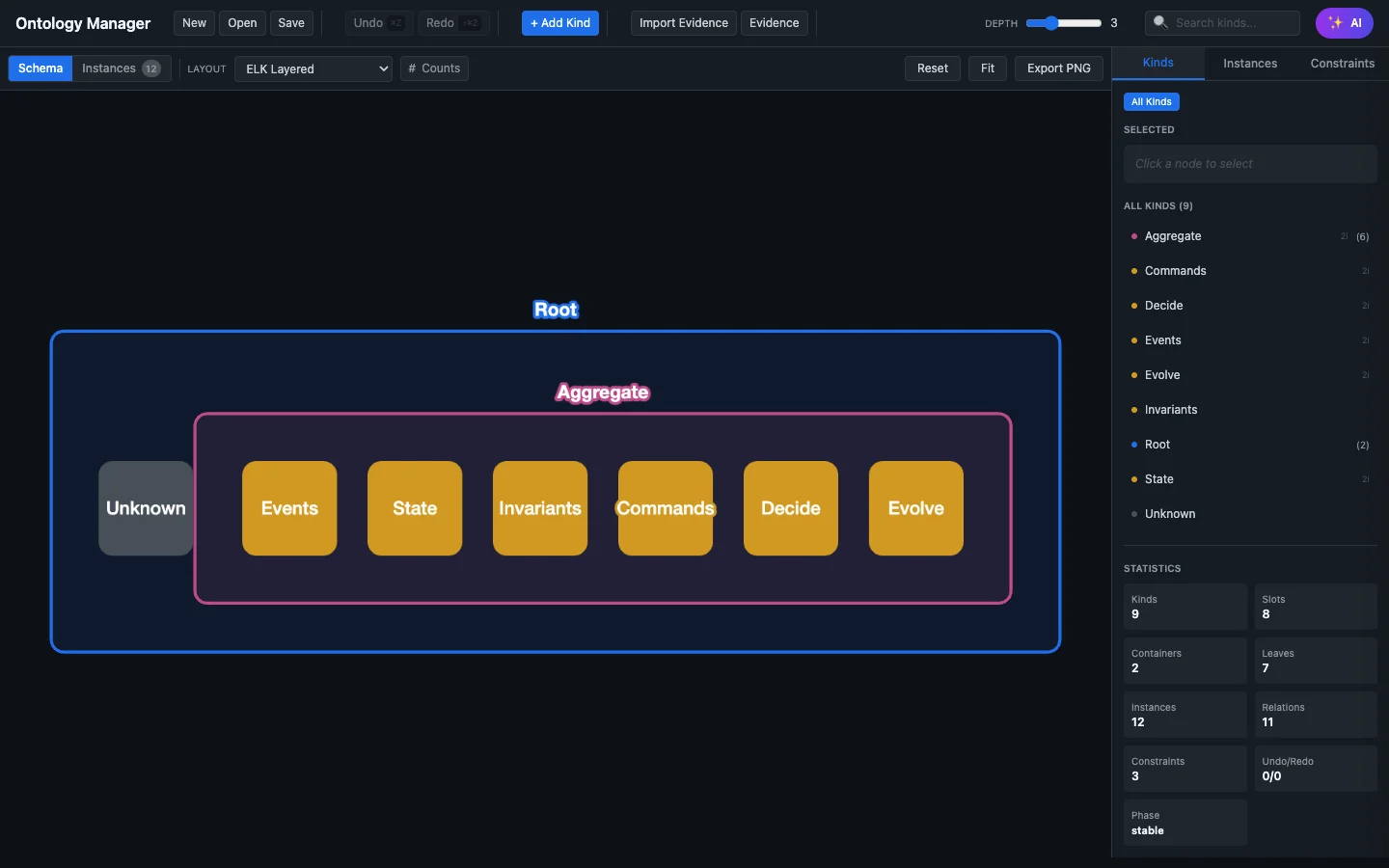 Schema view showing discovered kinds like Aggregate, Commands, State, Events organized in a hierarchical graph